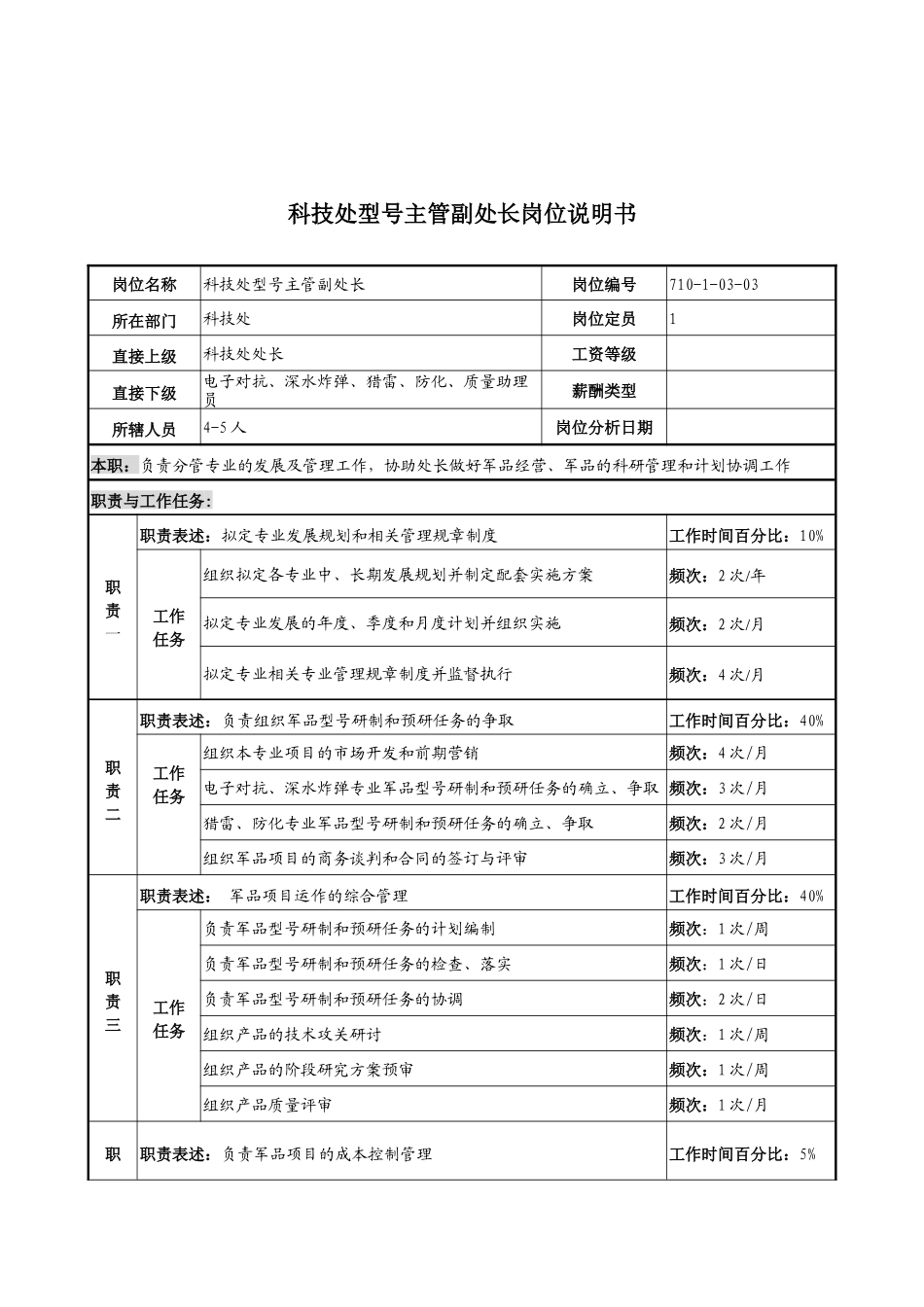军工行业-科技处-型号主管副处长岗位说明书_第1页