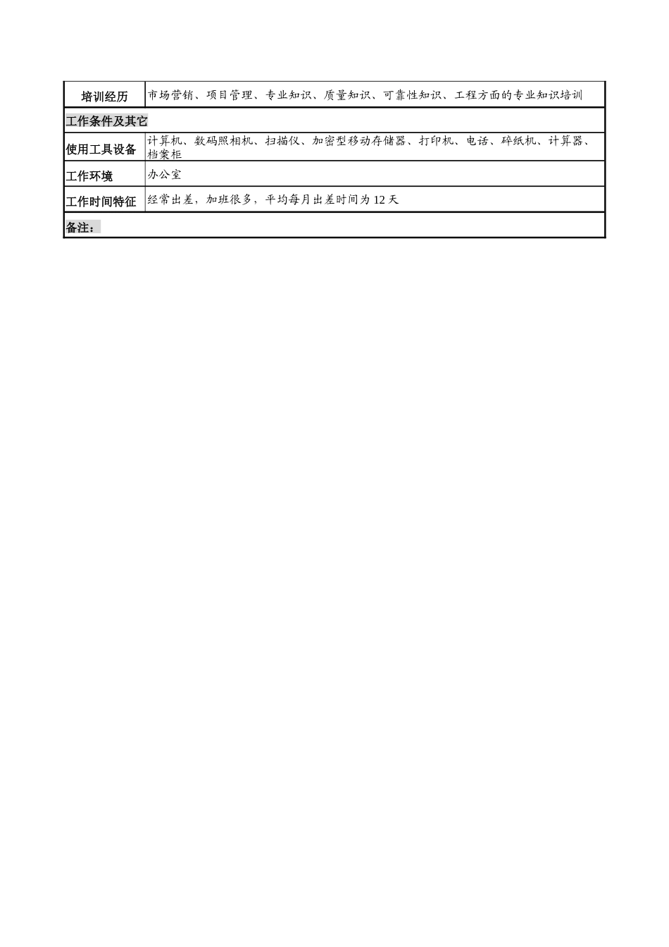 军工行业-科技处-型号主管副处长岗位说明书_第3页