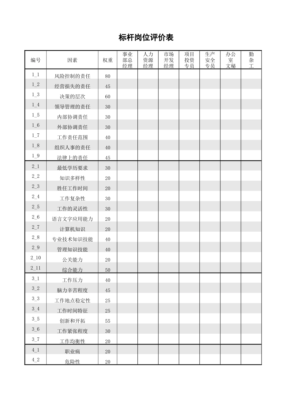 标杆岗位各因素打分表_第1页