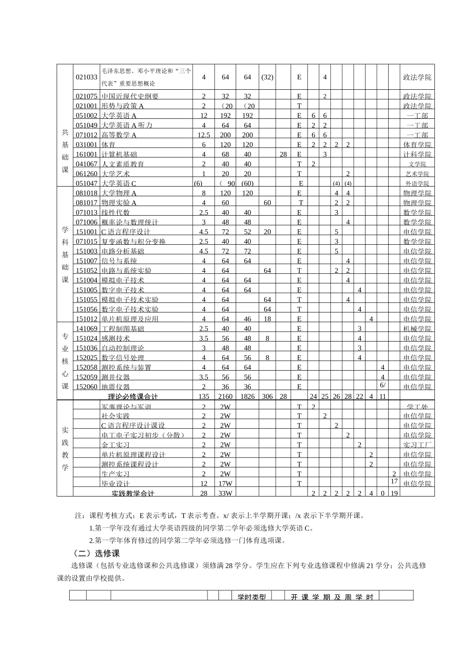 测控技术与仪器专业本科人才培养计划_第3页