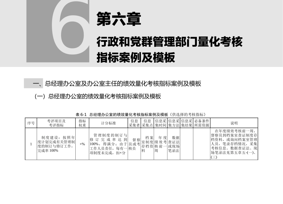 第六章行政和党群管理部门量化考核指标案例及模板_第1页