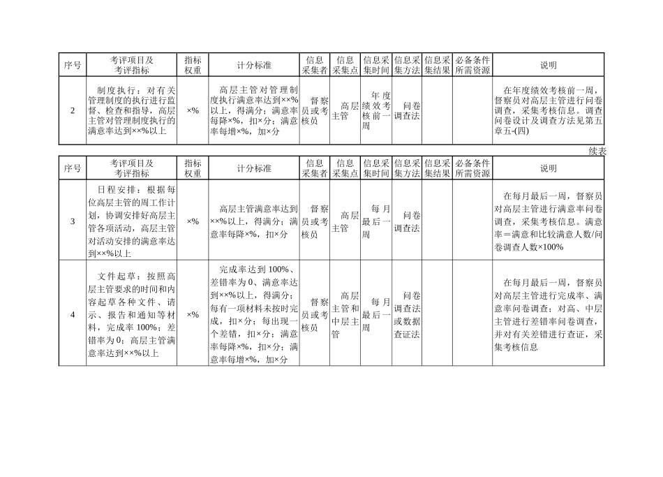 第六章行政和党群管理部门量化考核指标案例及模板_第2页