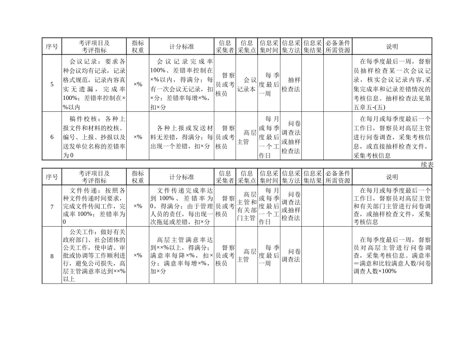 第六章行政和党群管理部门量化考核指标案例及模板_第3页