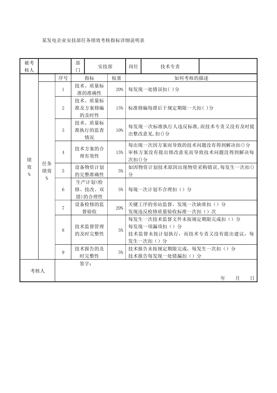 某发电企业安技部任务绩效考核指标详细说明表_第1页
