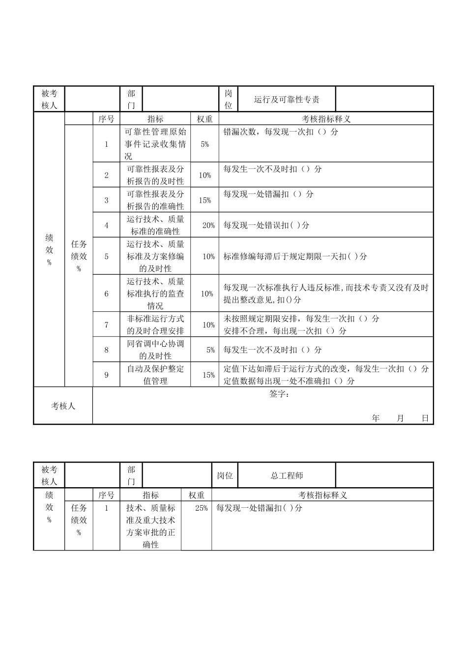 某发电企业安技部任务绩效考核指标详细说明表_第2页