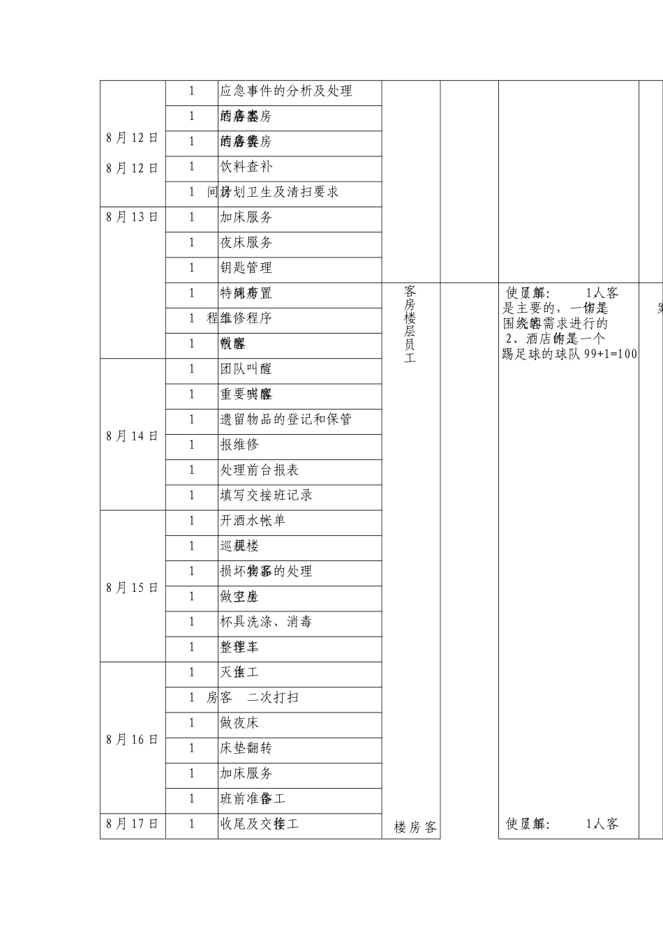 客务部培训计划_第3页