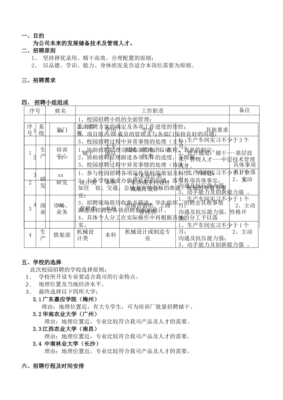 XX上市公司XXXX年冬季校园招聘方案_第1页