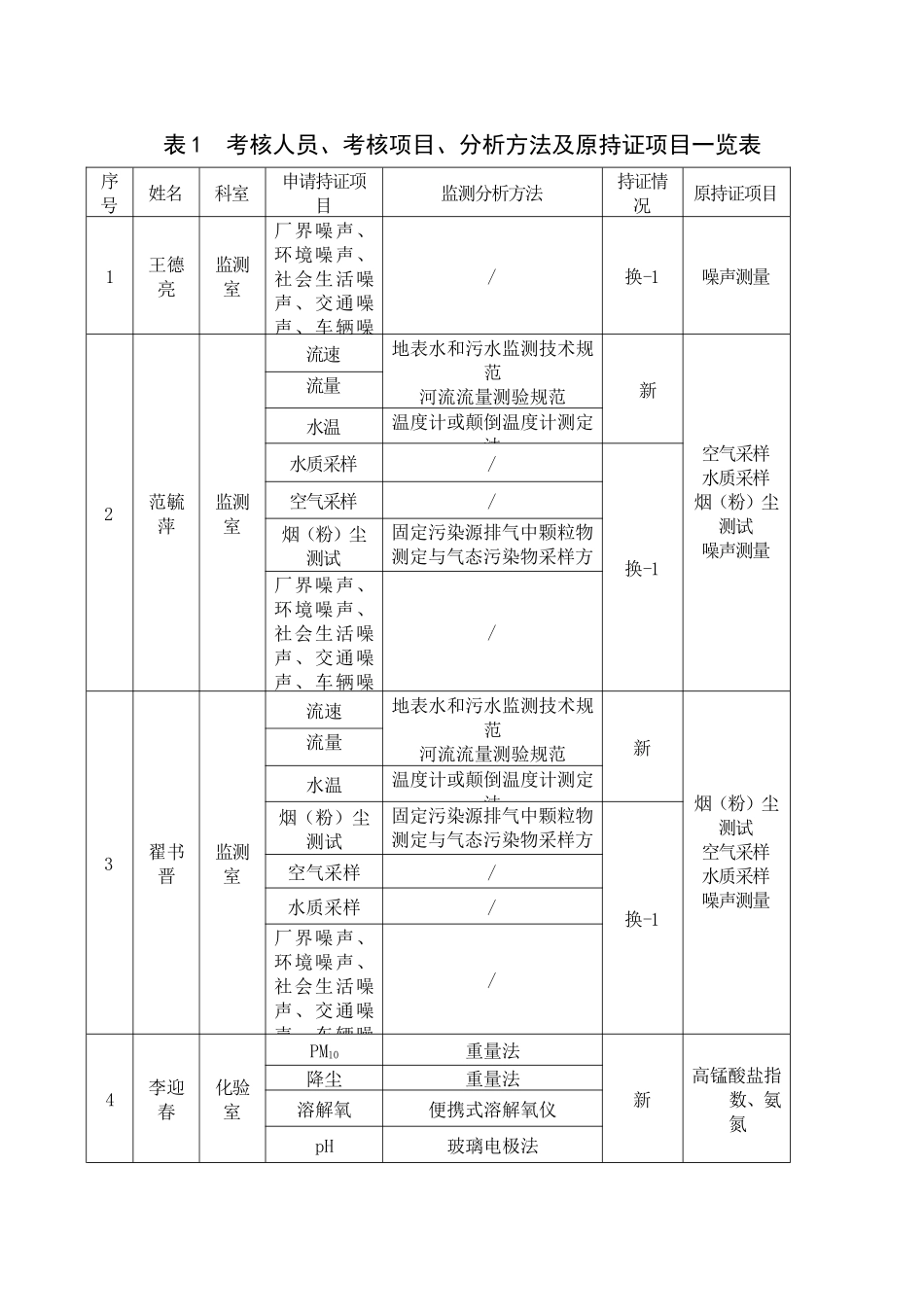 持证考核申请(新乡市辖9个县级站修改稿)_第3页