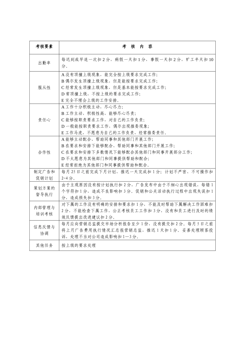 公司员工月度考核表_第3页