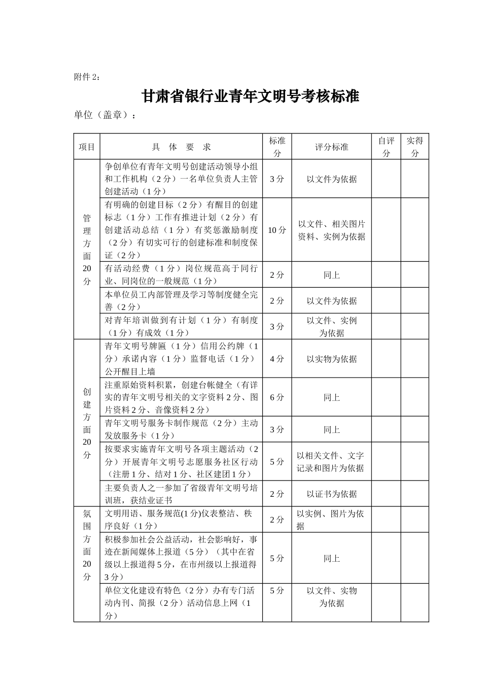 甘肃省银行业青年文明号考核标准_第1页
