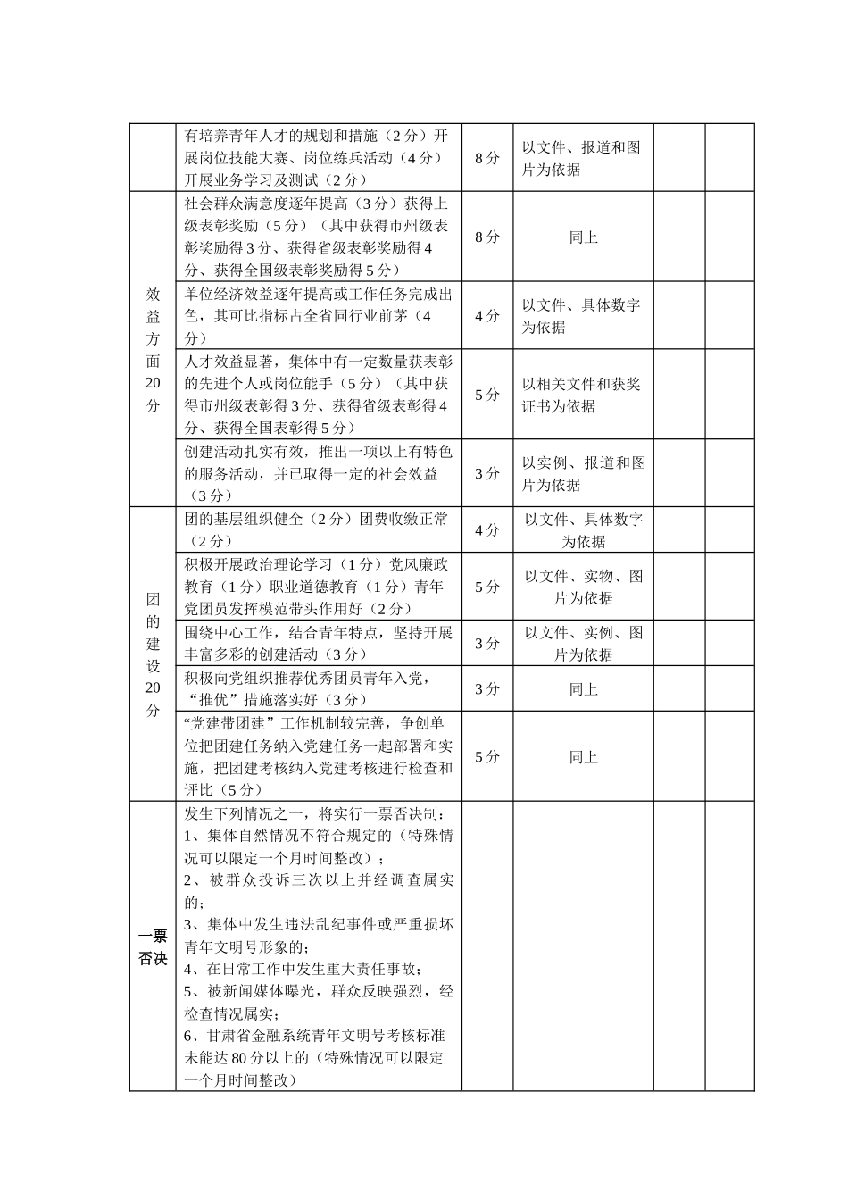 甘肃省银行业青年文明号考核标准_第2页