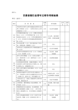 甘肃省银行业青年文明号考核标准