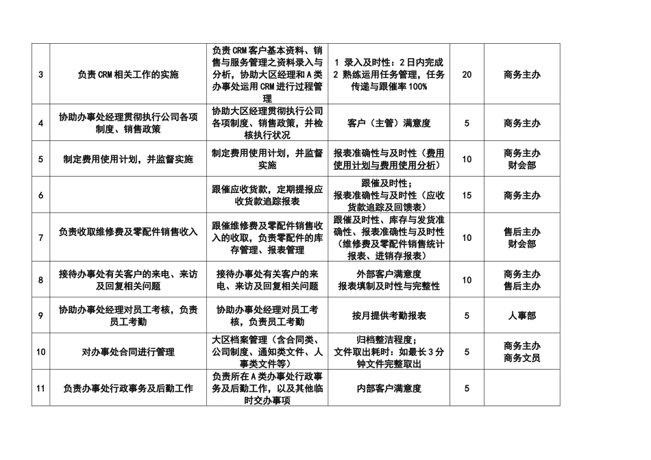 行政主任工作职责_第2页