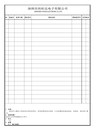 某公司加工部岗位说明书