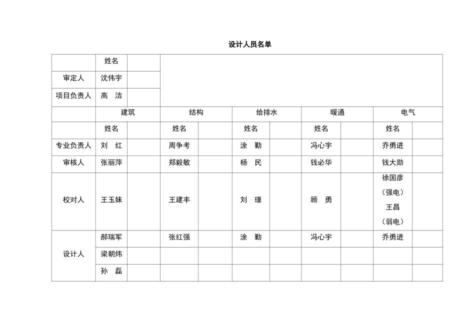 创业智能大厦初步设计_第3页