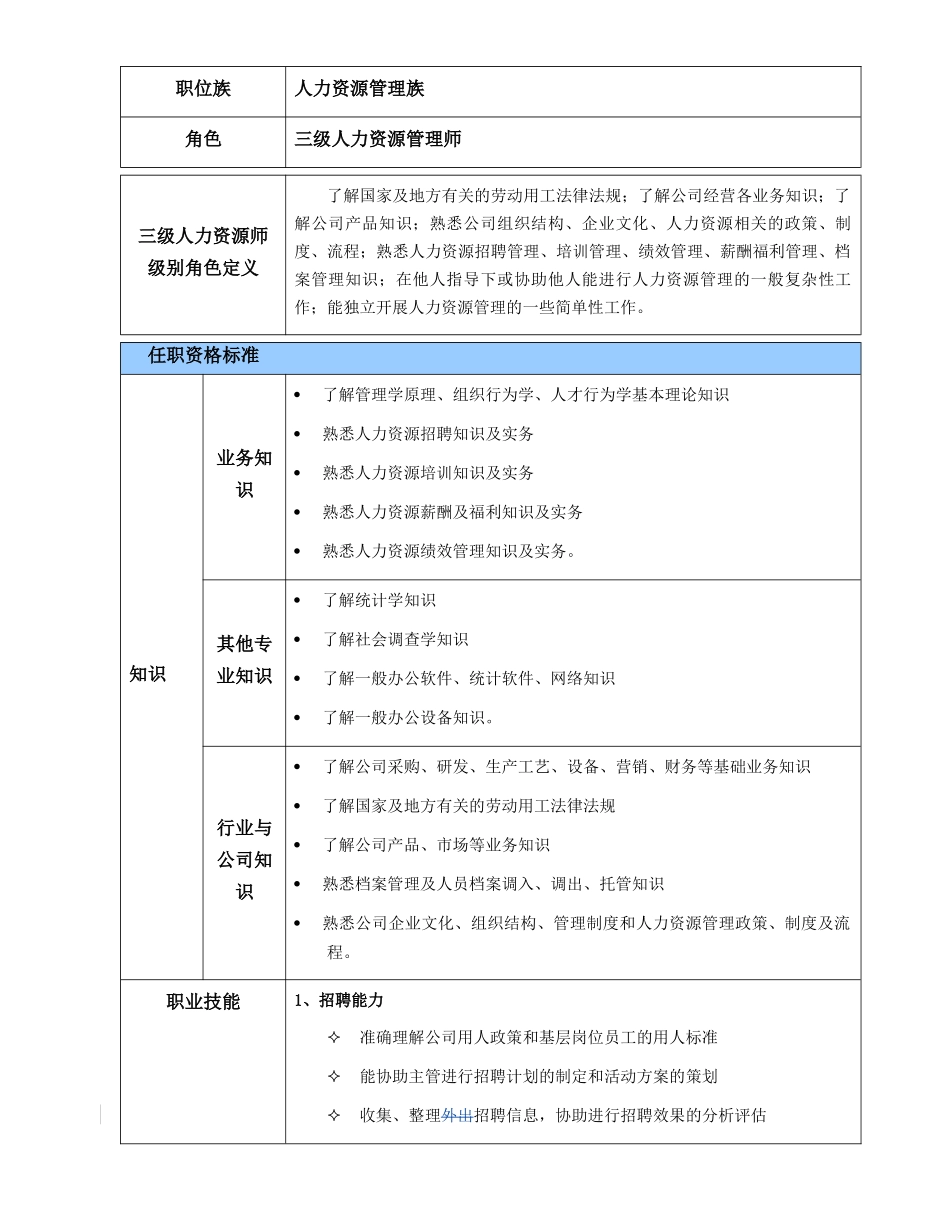 XX人力资源族任职资格标准_第2页