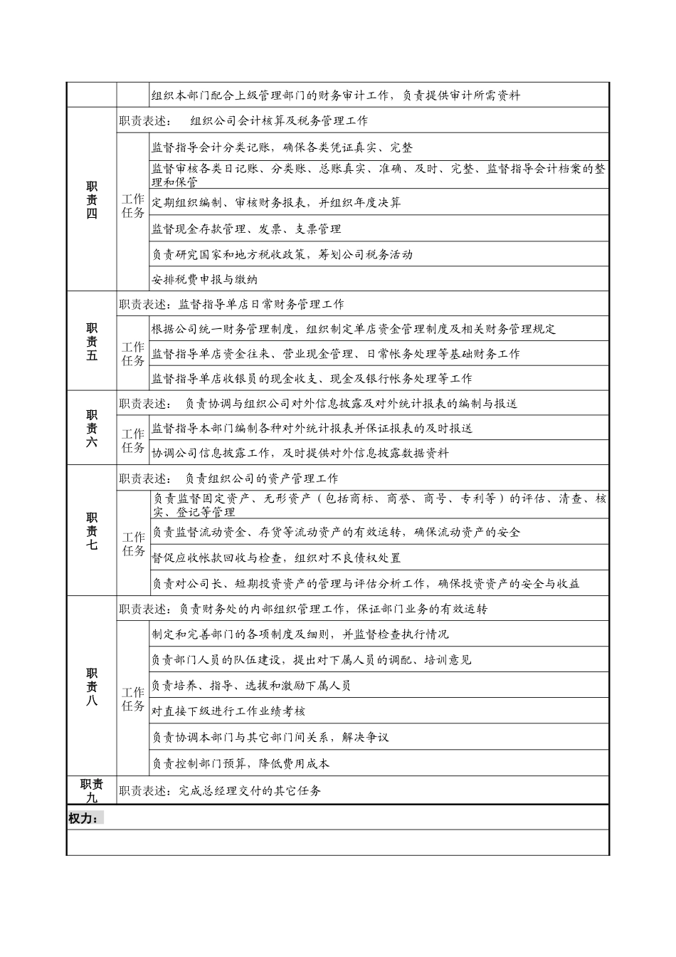 财务处处长岗位说明书1_第2页