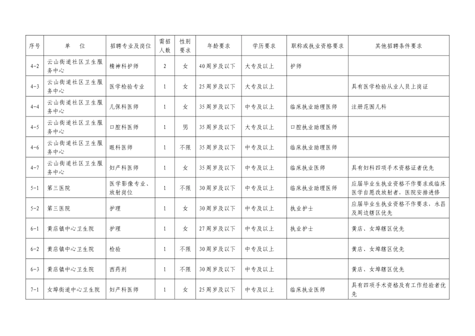 兰溪市医疗卫生单位XXXX年第三批医学院校毕业生、急需人才招_第2页