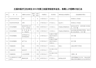 兰溪市医疗卫生单位XXXX年第三批医学院校毕业生、急需人才招