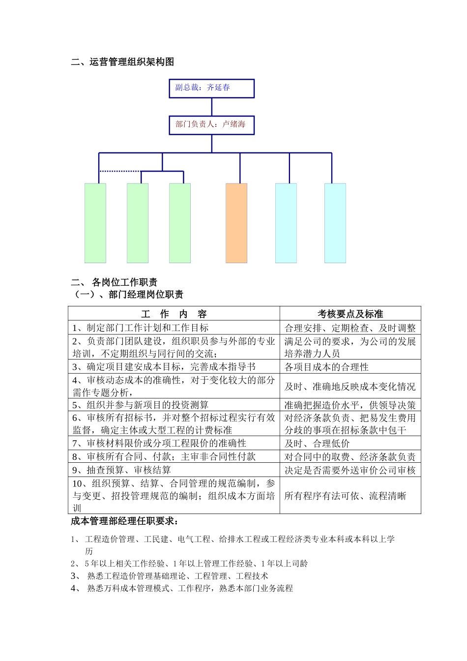 成本部部门及岗位职责(成都）_第2页