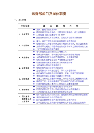 成本部部门及岗位职责(成都）