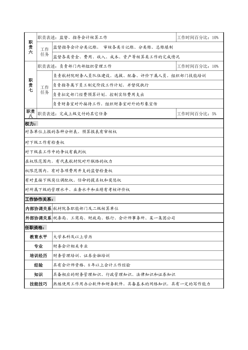 材料研究院财务部部长职务说明书_第2页