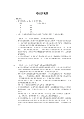 【绩效考核】考核表说明
