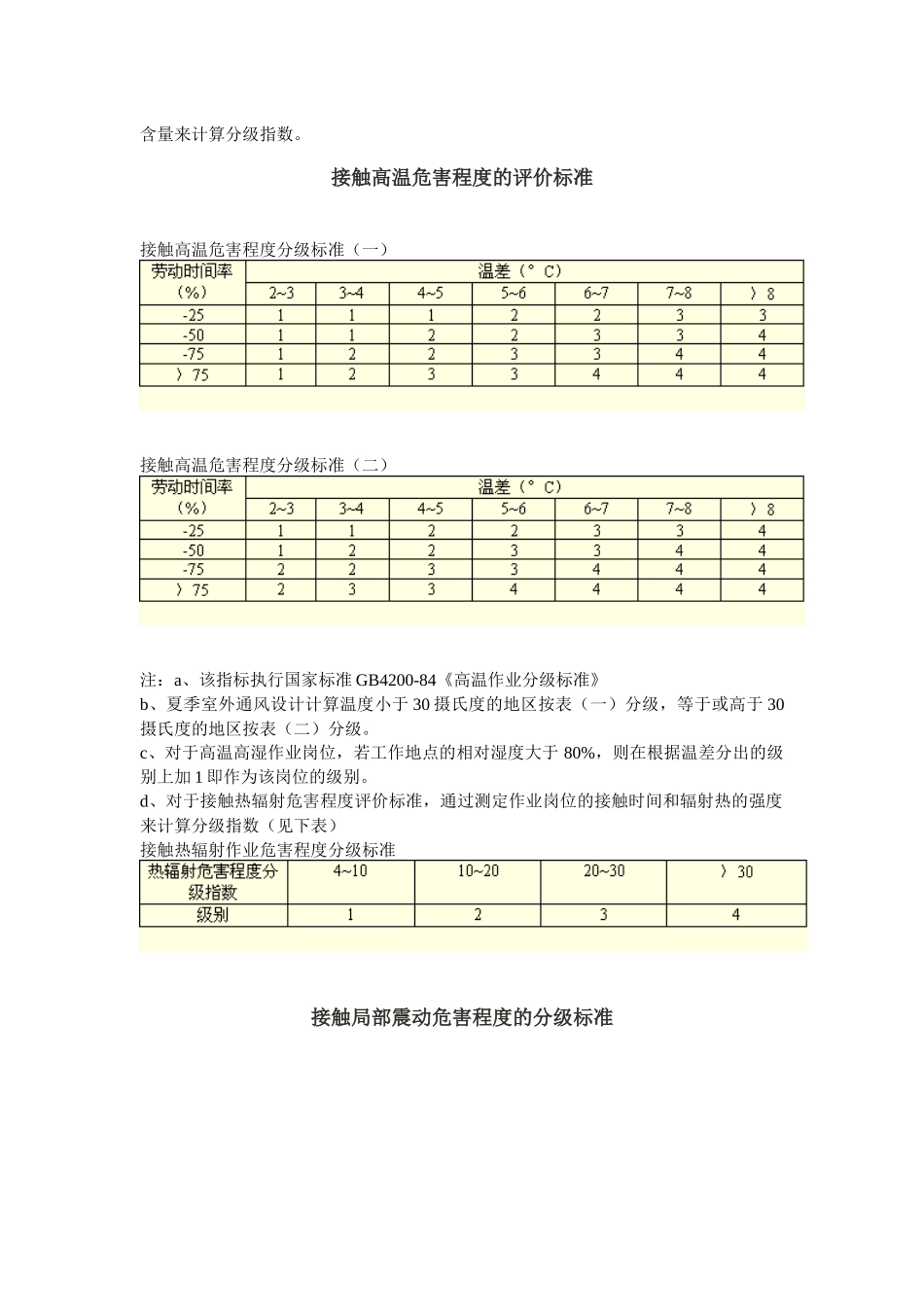 第一讲：劳动环境指标标准_第2页