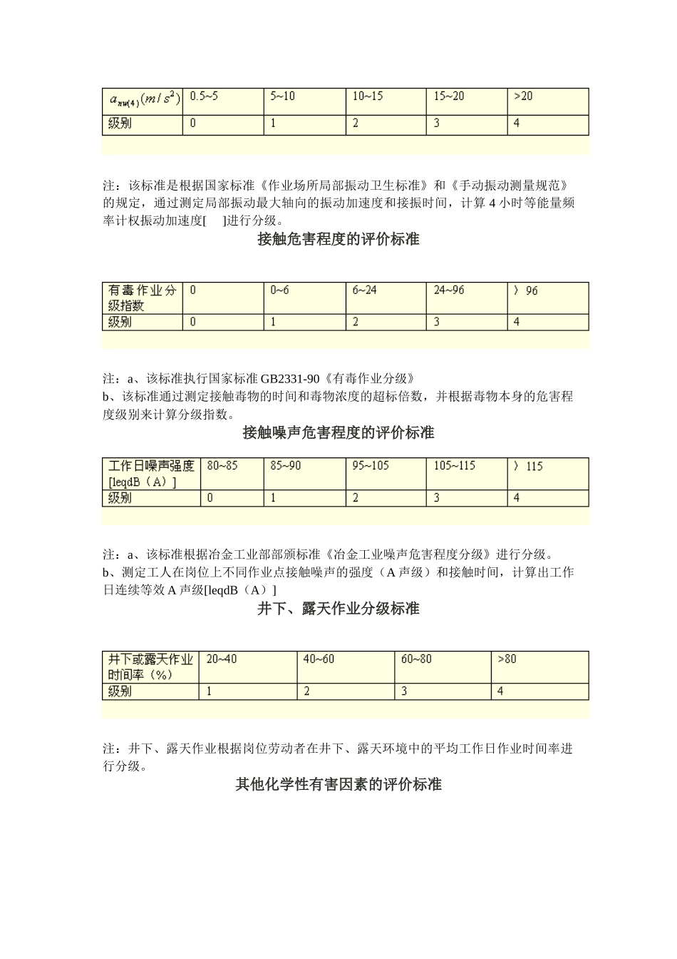 第一讲：劳动环境指标标准_第3页