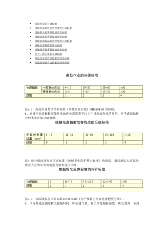 第一讲：劳动环境指标标准