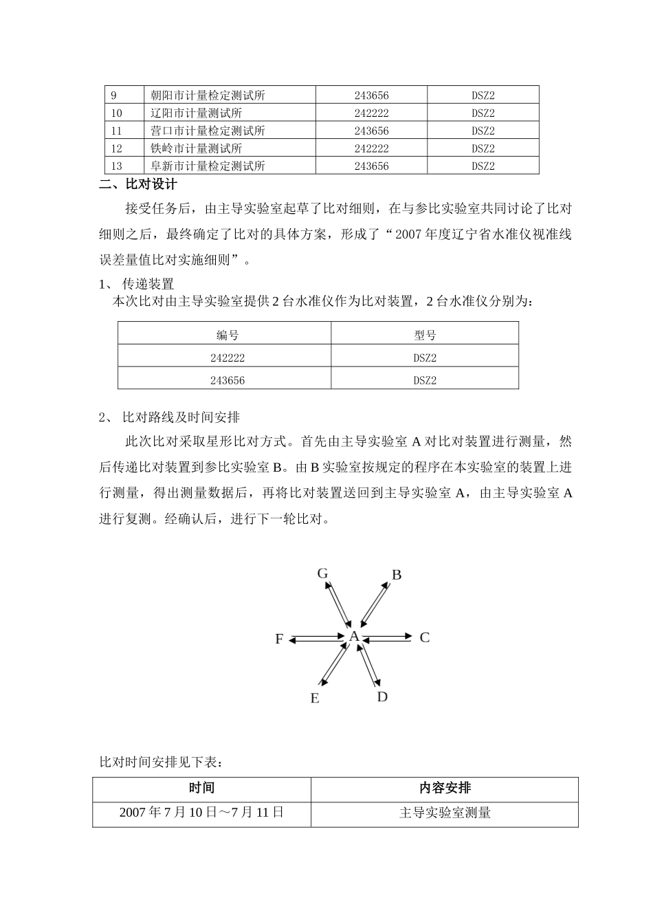 辽宁省活塞压力计量值比对总结报告_第3页