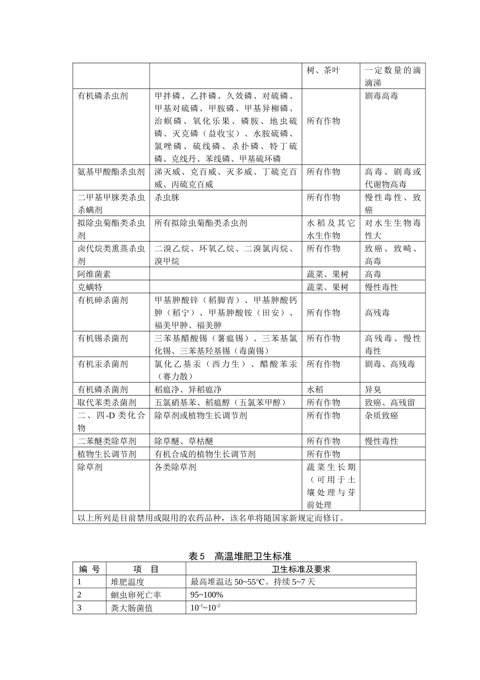 表1土壤中各项污染物的含量限值_第2页