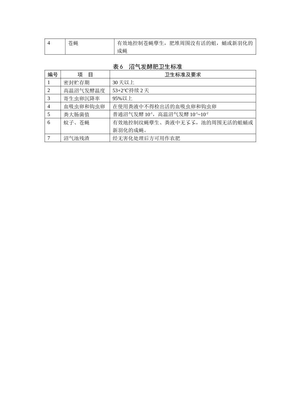 表1土壤中各项污染物的含量限值_第3页