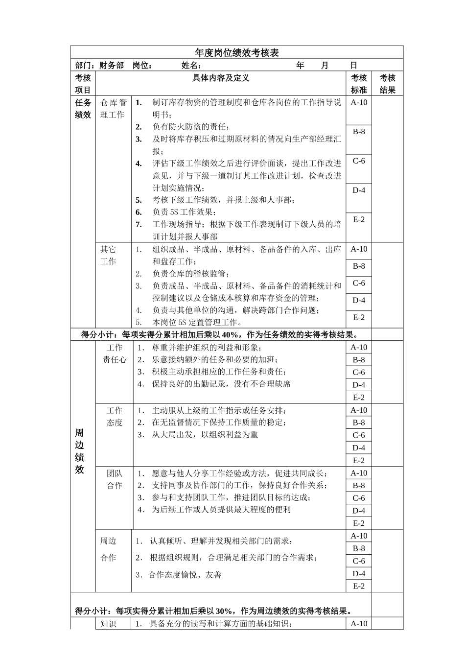 仓库主管岗位绩效考核表主管级_第1页