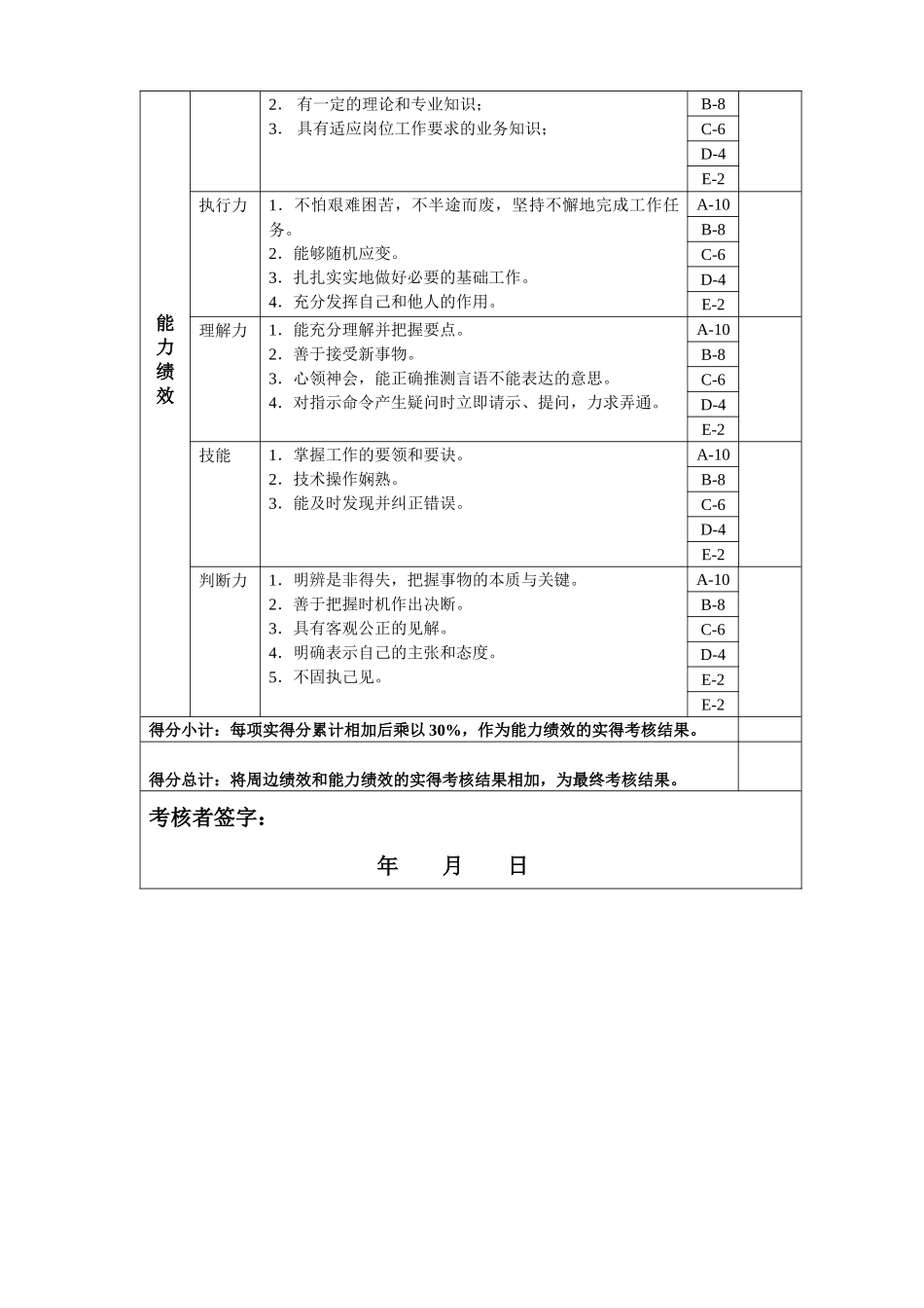 仓库主管岗位绩效考核表主管级_第2页