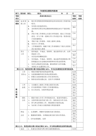 仓库主管岗位绩效考核表主管级