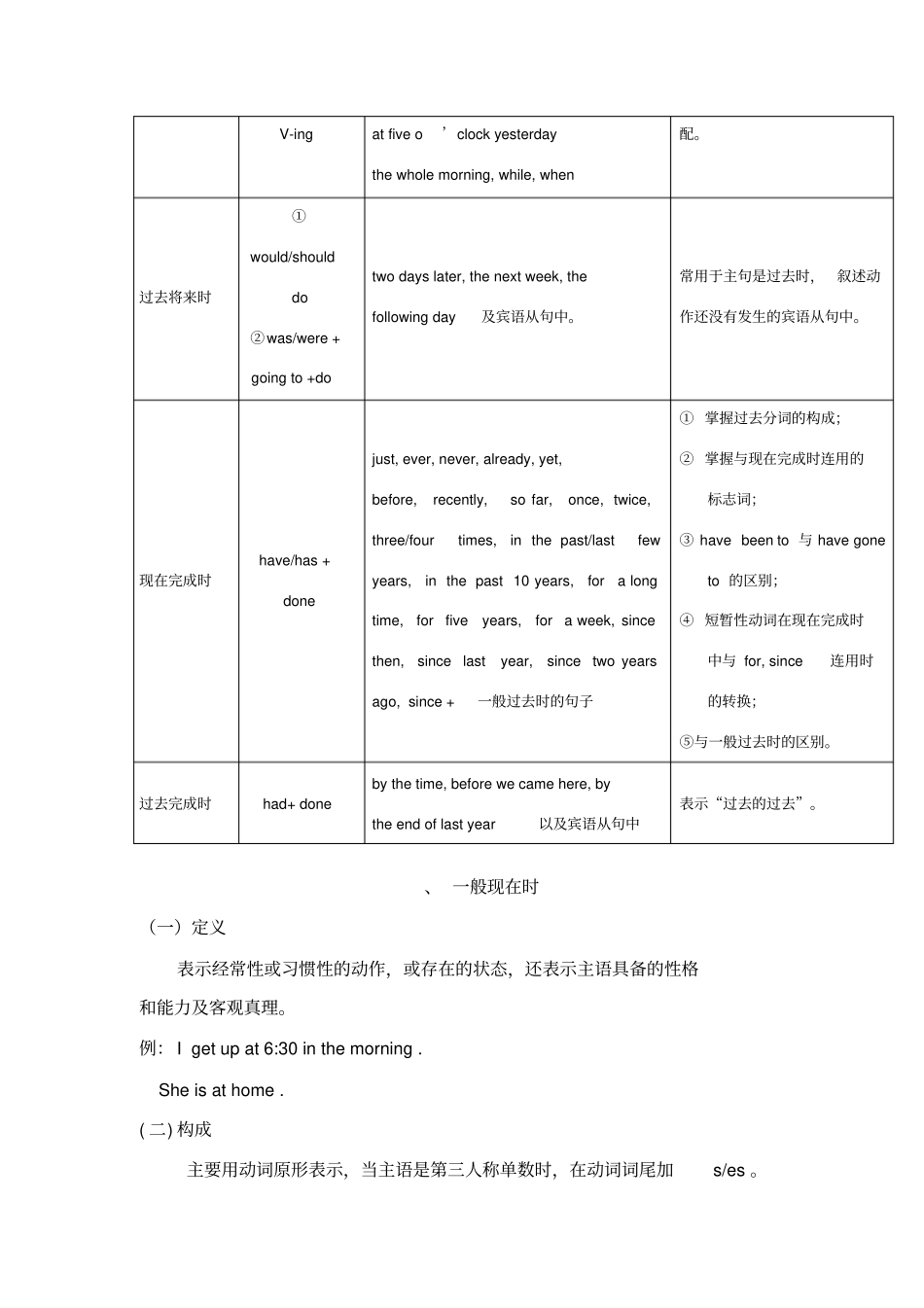 初中八种时态的构成及常用时间状语对照表_第2页