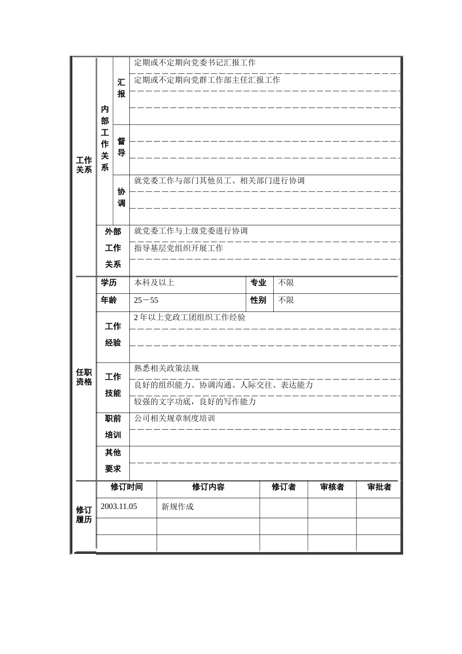 党群工作部-党务管理职位说明书_第2页