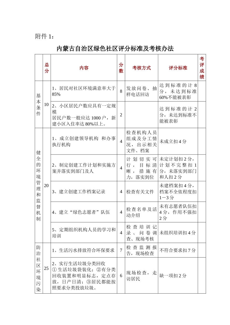 附件1：内蒙古自治区绿色社区评分标准及考核办法-内_第1页