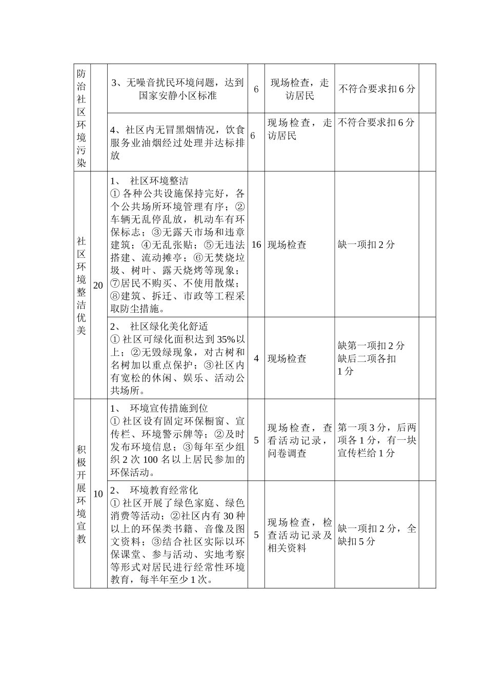 附件1：内蒙古自治区绿色社区评分标准及考核办法-内_第3页