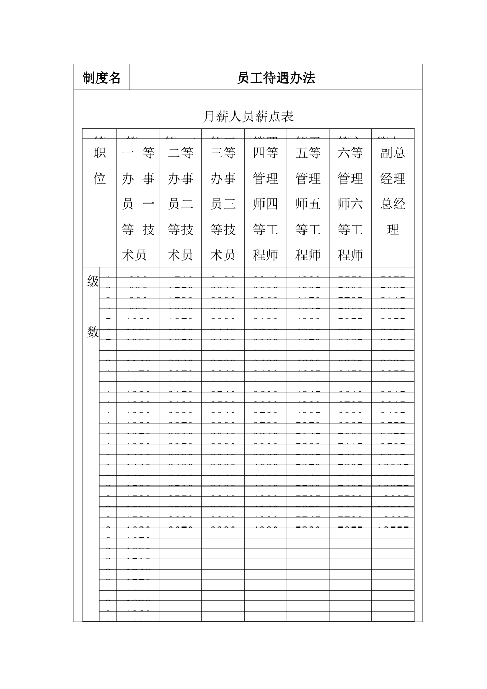 某公司人事员工福利待遇_第3页