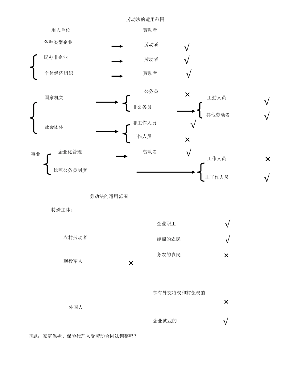 劳动关系管理模块_第3页