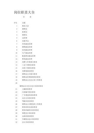 岗位职责大全(191页)