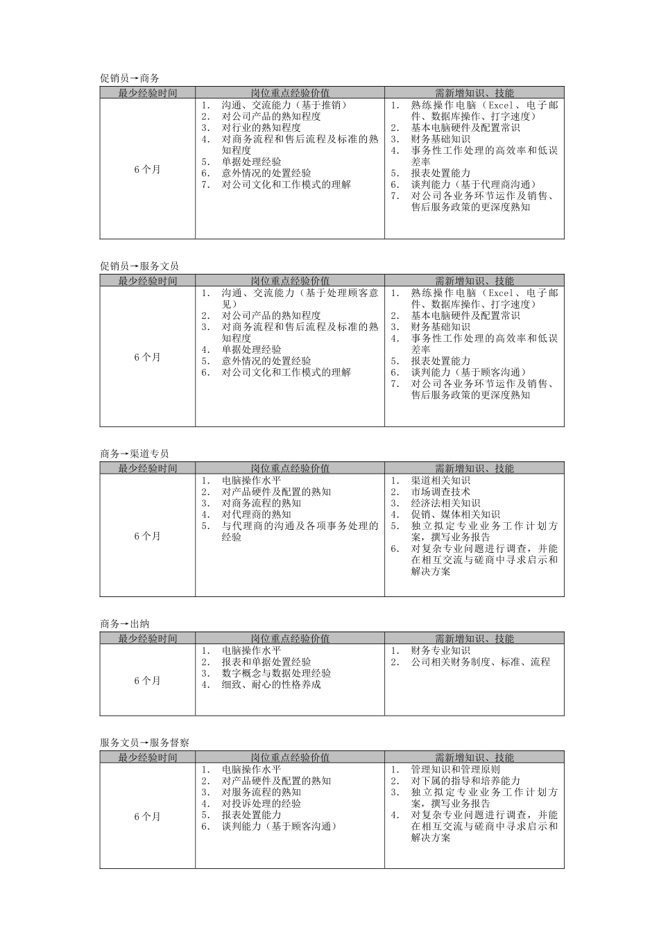 促销员职业生涯规划_第2页