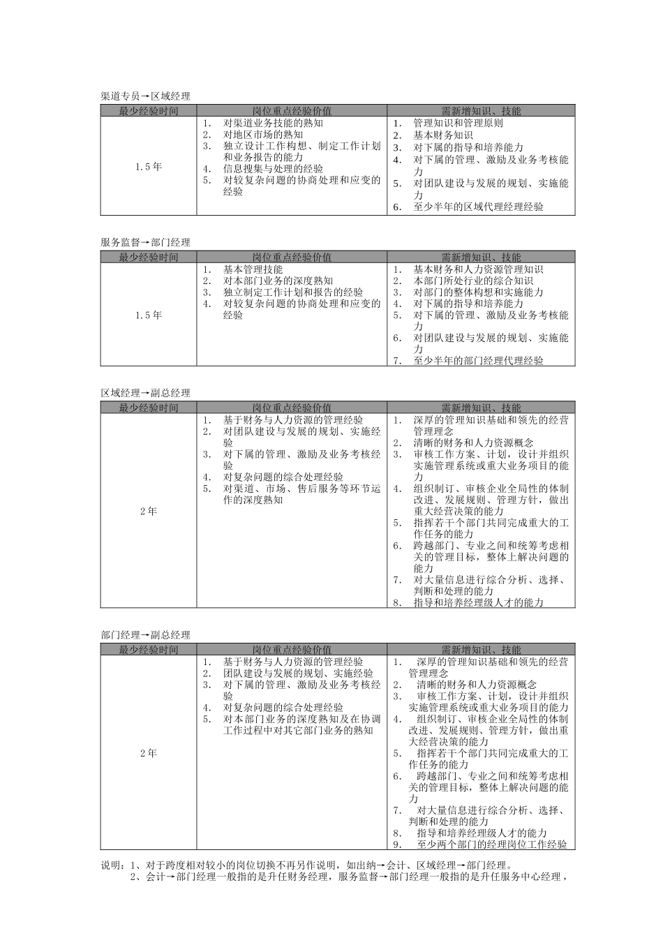 促销员职业生涯规划_第3页