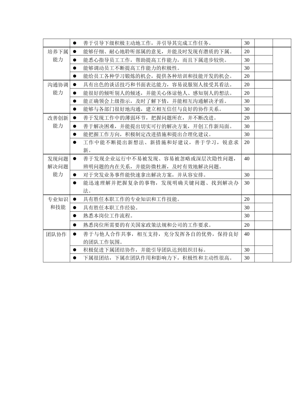 岗位工作内容和年度定性考核指-制造部经理_第2页