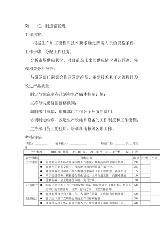 岗位工作内容和年度定性考核指-制造部经理