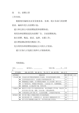岗位工作内容和年度定性考核指标-招聘主管