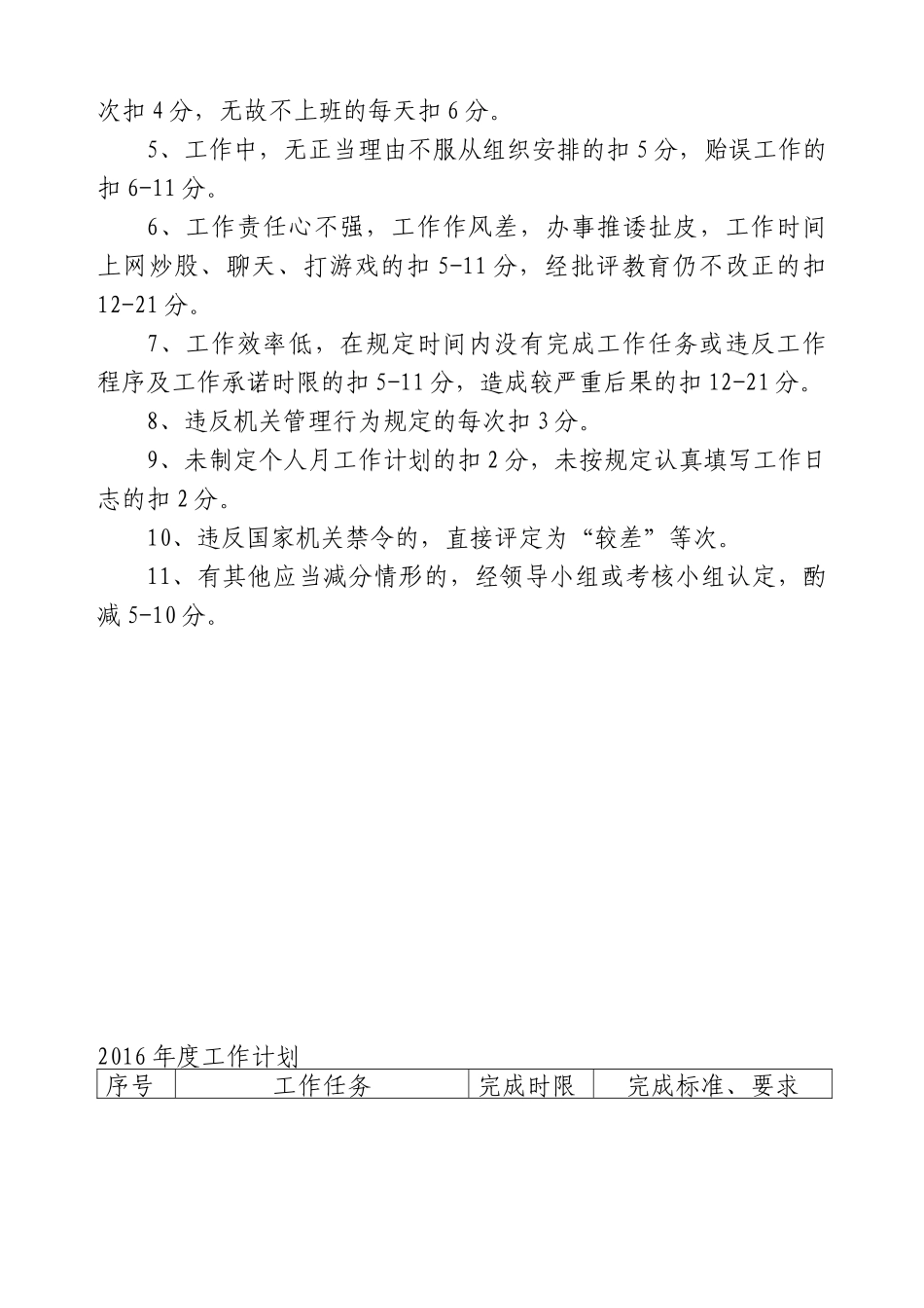 考核记实簿空表_第3页