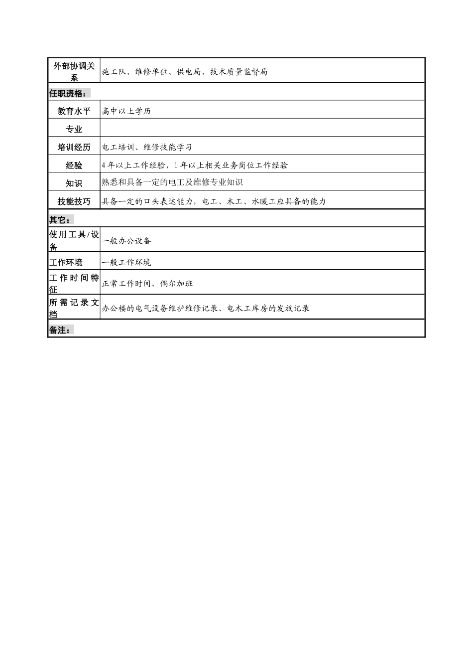 办公室维修及库管职务说明书_第2页